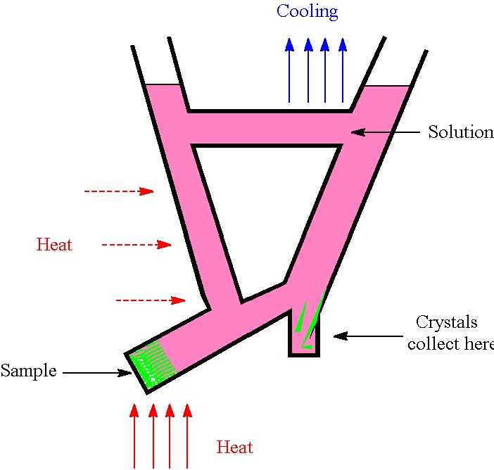 Convection