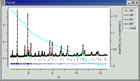 example pdCIFplot screen display