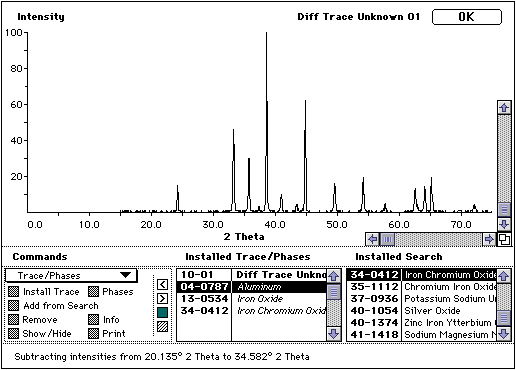 Interactive Phase ID Window