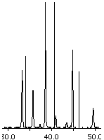 Superimposed Traces