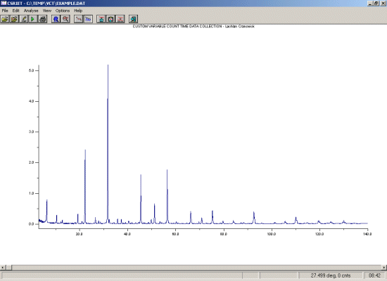 VCT data normalized to look like Fixed Count Data