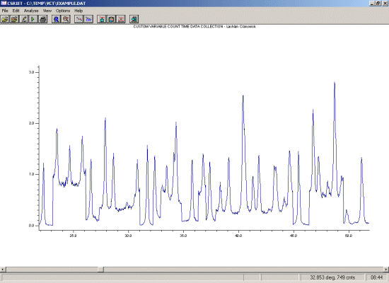 Zoomed VCT data showing sub-cell and super-cell reflections