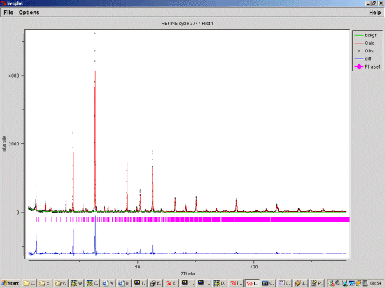 Variable Count Time data in GSAS via its ESD format