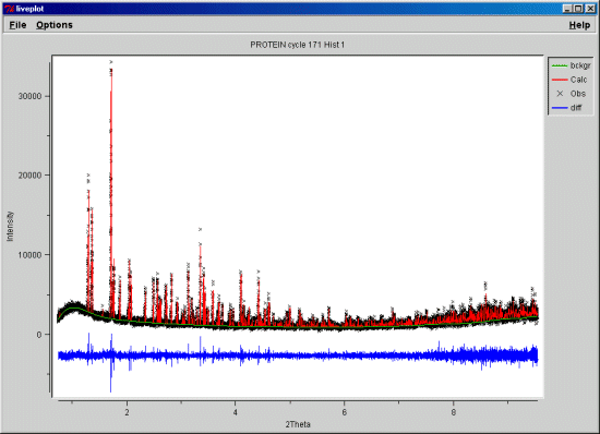 Le Bail fit of protein data