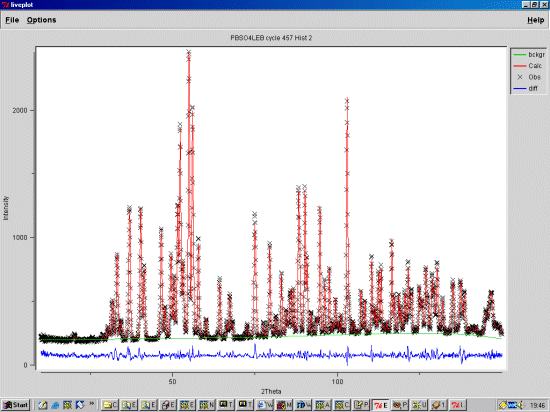 Fit to the Neutron pattern after Le Bail fitting