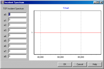 Inputting the Incident Spectrum values