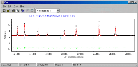 Le Bail fitted HRPD data