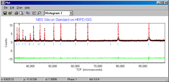 Le Bail fitted HRPD data