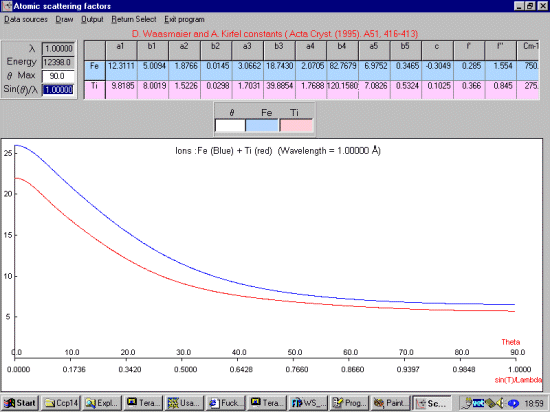 Scatfac plot