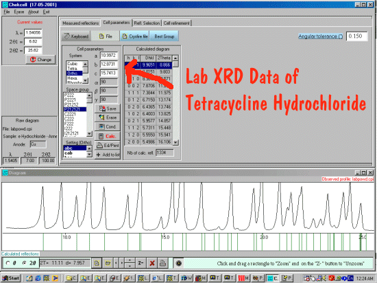 Laboratory powder X-ray diffraction data of the bulk sample inside Chekcell - Celref