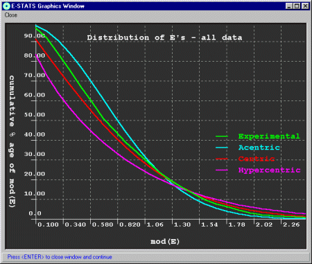 E-stats graphs